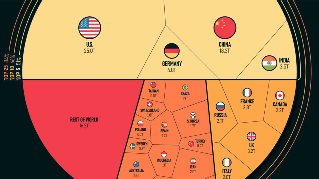 Bharath | అందనంత ఎత్తులో అమెరికా.. అతిపెద్ద ఆర్థిక వ్యవస్థల్లో నాలుగో స్థానంలో భారత్‌