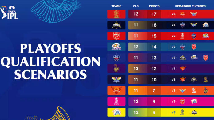 IPL 2025 playoffs