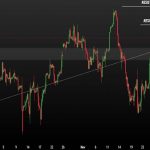 Stock Market | ఒడిదుడుకుల్లో సూచీలు.. కొత్త రికార్డులు సృష్టించిన సెన్సెక్స్, నిఫ్టీ Stock Market