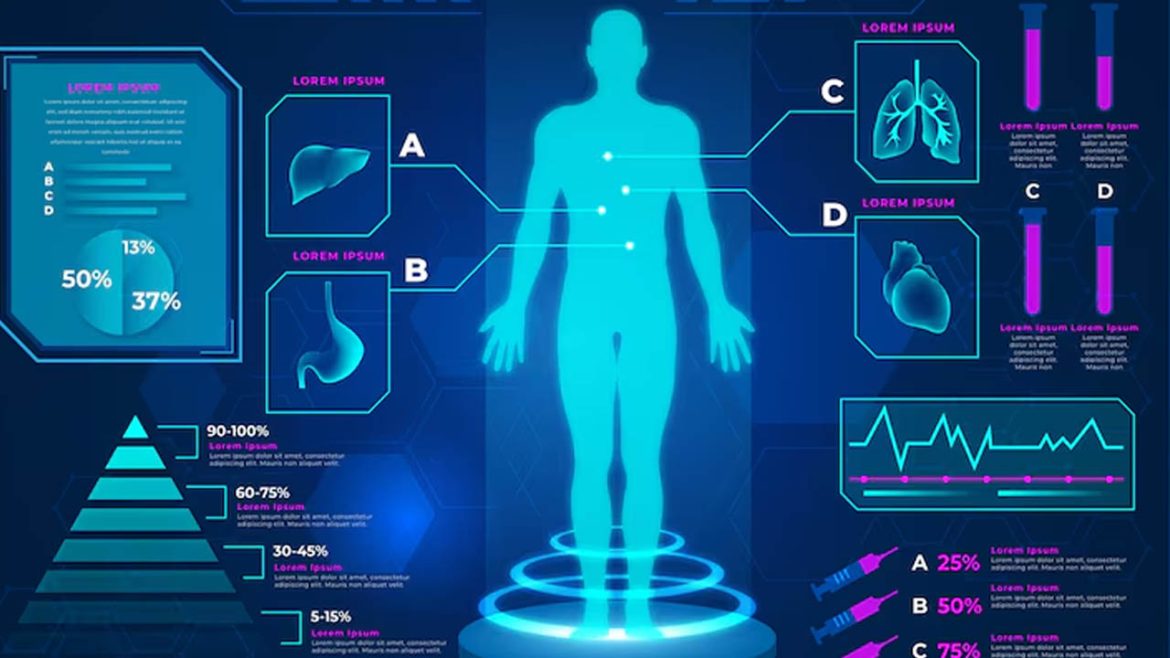 UN Health symptoms | వ్యాధుల ముందస్తు సంకేతాలు.. నిర్లక్ష్యం చేస్తే ప్రాణాలకే ముప్పు!